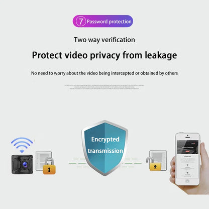 Mini Wifi Camera | Wifi Security Camera | FlourishRealm