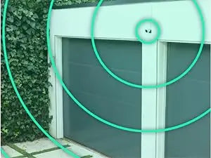 WiFi Security Camera | Home Security Camera | FlourishRealm