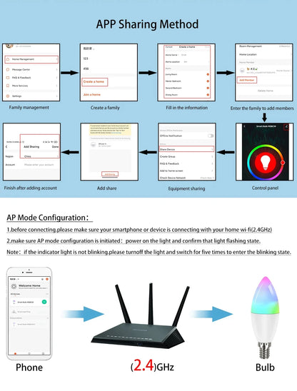 Smart Candle Bulb | Wi Fi Bluetooth Bulb | FlourishRealm