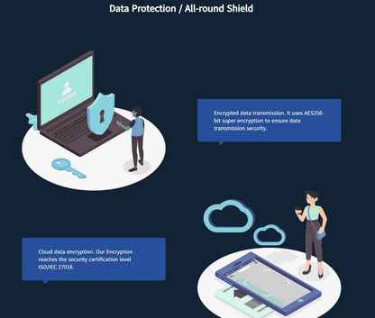 FlourishRealm™ Outdoor Security Cameras